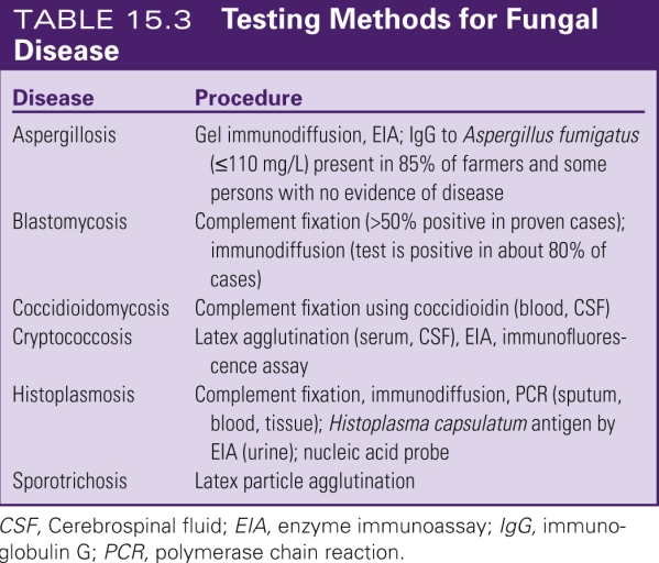  Match the microorganism with the appropriate procedural method (use an answer only once) .    -Aspergillosis A) Latex particle agglutination B) ImmunoCAP system C) Fungus media nucleic acid probe