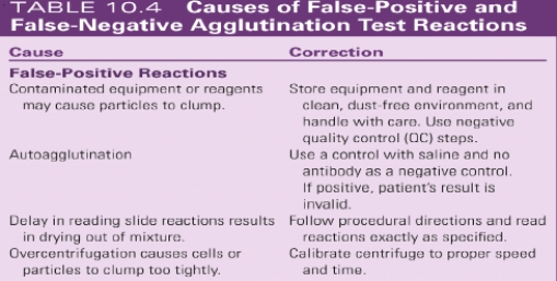 Match the cause of a false-positive agglutination reaction with the appropriate corrective measure.   -Autoagglutination A) Use a control with saline and no antibody. B) Read reactions exactly as specified. C) Calibrate centrifuge to proper speed and time. D) Use positive and negative QC cells.
