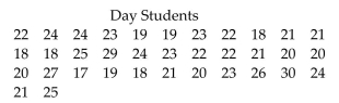 Perform the indicated Wilcoxon test. Be sure to do the following: Identify the claim mathematically and state the null and alternative hypotheses. Determine the critical value and find the test statistic. Decide whether to reject or fail to reject the null hypothesis and interpret the decision in the context of the original claim. A statistics teacher wanted to see whether there was a significant difference in age between day students and night students. A random sample of 35 students from each group was selected. The data are given below. Use the Wilcoxon rank sum test to test the claim that there is no difference in age between the two groups. Use .05.