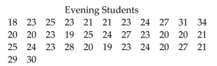 Perform the indicated Wilcoxon test. Be sure to do the following: Identify the claim mathematically and state the null and alternative hypotheses. Determine the critical value and find the test statistic. Decide whether to reject or fail to reject the null hypothesis and interpret the decision in the context of the original claim. A statistics teacher wanted to see whether there was a significant difference in age between day students and night students. A random sample of 35 students from each group was selected. The data are given below. Use the Wilcoxon rank sum test to test the claim that there is no difference in age between the two groups. Use .05.