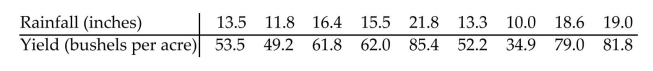 Use the Spearman rank correlation coefficient to determine whether the correlation between the given variables is significant. Be sure to do the following: Identify the claim mathematically and state the null and alternative hypotheses. Determine the critical value and find the test statistic. Decide whether to reject or fail to reject the null hypothesis and interpret the decision in the context of the original claim. In an area of the Midwest, records were kept on the rainfall and the yield of wheat. Can you conclude that there is a correlation between rainfall and yield of wheat? Use = 0.01.