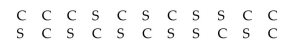 A telemarketer solicited households to change their long-distance carrier. The results for one afternoon are shown, where C represents the households that changed their carrier and S represents the households that kept their same carrier. Find the test statistic G to test for randomness. SC