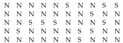 An airport security officer manually searched carry-on bags of people boarding a plane in the sequence shown, where S represents a searched bag and N represents a bag not searched. Find the test statistic z to test for randomness.