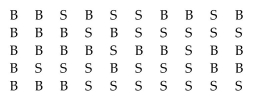 A pitching machine throws baseballs that are either strikes (S)or balls (B). A coach records whether each ball thrown during batting practice is a strike or a ball. Find the standardized test statistic z to test for randomness.