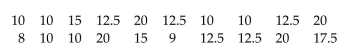 The sequence shows a companyʹs daily sales, in thousands of dollars, for the business days during the month of September. Find the standardized test statistic, G, to test for randomness.