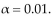 Perform a homogeneity of proportions test to test whether the population proportions are equal. The hypotheses to be tested are: H<sub>0</sub>: The proportions are equal H<sub>a</sub>: At least one of the proportions is different from the others. A random sample of 100 students from 5 different colleges was randomly selected, and the number who smoke was recorded. The results are listed below. Perform a homogeneity of proportions test to test the claim that the proportion of students who smoke is the same in all 5 colleges. Use