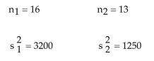 Perform the indicated hypothesis test. Be sure to do the following: identify the claim and state the null and alternative hypotheses. Determine the critical value and rejection region. Calculate the test statistic. Decide to reject or to fail to reject the null hypothesis and interpret the decision in the context of the original claim. Assume that the samples are independent and that each population has a normal distribution. Test the claim that Two samples are randomly selected from populations that are normal. The sample statistics are given below. Use