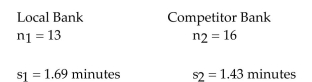 Perform the indicated hypothesis test. Be sure to do the following: identify the claim and state the null and alternative hypotheses. Determine the critical value and rejection region. Calculate the test statistic. Decide to reject or to fail to reject the null hypothesis and interpret the decision in the context of the original claim. Assume that the samples are independent and that each population has a normal distribution. A local bank has the reputation of having a variance in waiting times as low as that of any bank in the area. A competitor bank in the area checks the waiting time at both banks and claims that its variance of waiting times is lower than at the local bank. The sample statistics are listed below. Test the competitorʹs claim. Use