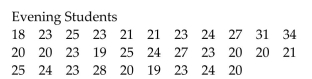 Perform the indicated hypothesis test. Be sure to do the following: identify the claim and state the null and alternative hypotheses. Determine the critical value and rejection region. Calculate the test statistic. Decide to reject or to fail to reject the null hypothesis and interpret the decision in the context of the original claim. Assume that the samples are independent and that each population has a normal distribution. A statistics teacher wants to see whether there is a significant difference between the variance of the ages of day students and the variance of the ages of night students. A random sample of 31 students is selected from each group. The data are given below. Test the claim that there is no difference between the variances of the two groups. Use