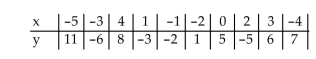 Construct a scatter plot for the given data. Determine whether there is a positive linear correlation, negative linear correlation, or no linear correlation.