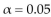 The data below are the number of absences and the final grades of 9 randomly selected students from a statistics class. Test the significance of the correlation coefficient using α and the claim ρ