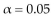 The data below are the average monthly temperatures, in and the monthly natural gas consumption, in ccf, for a household in northwestern Pennsylvania. Test the significance of the correlation coefficient using α and the claim ρ