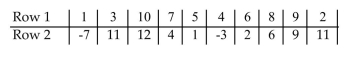 Calculate the coefficient of correlation, r, letting Row 1 represent the x-values and Row 2 represent the y-values. Now calculate the coefficient of correlation, r, letting Row 2 represent the x-values and Row 1 represent the y-values. What effect does switching the explanatory and response variables have on the correlation coefficient?