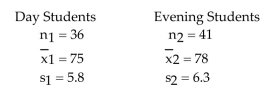 A statistics teacher believes that students in an evening statistics class score higher than the students in a day class. The results of a special exam are shown below. Assume the two samples are random and independent. Can the teacher conclude that the evening students have a higher score? Use