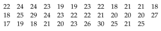 A statistics teacher wanted to see whether there was a significant difference in ages between day students and night students. A sample of 35 students is selected from each group. The data are given below. Assume the two samples are random and independent. Test the claim that there is no difference in age between the two groups. Use α Day Students Evening Students