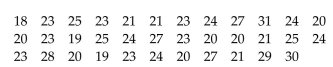 A statistics teacher wanted to see whether there was a significant difference in ages between day students and night students. A sample of 35 students is selected from each group. The data are given below. Assume the two samples are random and independent. Test the claim that there is no difference in age between the two groups. Use α Day Students Evening Students