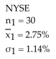 At α = 0.05, test a financial advisorʹs claim that the difference between the mean dividend rate for listings in the NYSE market and the mean dividend rate for listings in the NASDAQ market is more than 0.75. Assume the two samples are random and independent.