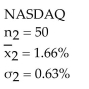 At α = 0.05, test a financial advisorʹs claim that the difference between the mean dividend rate for listings in the NYSE market and the mean dividend rate for listings in the NASDAQ market is more than 0.75. Assume the two samples are random and independent.