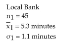 A local bank claims that the waiting time for its customers to be served is the lowest in the area. A competitor bank checks the waiting times at both banks. Assume the two samples are random and independent. Use α = 0.05 and a confidence interval to test the local bankʹs claim.