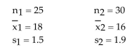 Test the claim that Two samples are random, independent, and come from populations that are normally distributed. The sample statistics are given below. Assume that