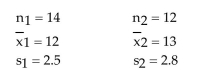Test the claim that Two samples are random, independent, and come from populations that are normally distributed. The sample statistics are given below. Assume that Use = 0.05.