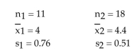 Test the claim that Two samples are random, independent, and come from populations that are normally distributed. The sample statistics are given below. Assume that