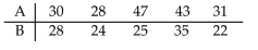 Test the claim that the paired sample data is from a population with a mean difference of 0. Assume the samples are random and dependent, and the populations are normally distributed. Use
