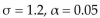 Test the claim that given that , and the sample statistics are n =