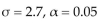 Test the claim that 13, given that and the sample statistics are n = .