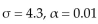 Test the claim that 40, given that and the sample statistics are n =