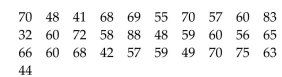 A local group claims that the police issue at least 60 speeding tickets a day in their area. To prove their point, they randomly select one month. Their research yields the number of tickets issued for each day. The data are listed below. Assume the population standard deviation is 12.2 tickets. At α = 0.01, test the groupʹs claim.