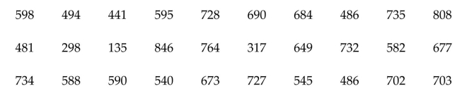 The numbers of advertisements seen or heard in one week for 30 randomly selected people in the United States are listed below. Construct a 95% confidence interval for the true mean number of advertisements. Assume that is 159.5.