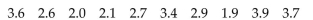 The grade point averages for 10 randomly selected students in a statistics class with 125 students are listed below. What can you say about the mean score of all 125 students?