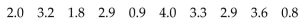 The grade point averages for 10 randomly selected students in a statistics class with 125 students are listed below. What is the effect on the width of the confidence interval if the sample size is increased to 20? Explain your reasoning.
