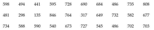 The numbers of advertisements seen or heard in one week for 30 randomly selected people in the United States are listed below. Construct a 95% confidence interval for the true mean number of advertisements.