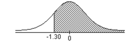 Find the area of the indicated region under the standard normal curve.   A) 0.9032 B) 0.0968 C) 0.0823 D) 0.9177
