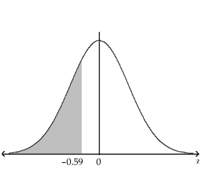 Find the probability of z occurring in the indicated region. -  A) 0.2776 B) 0.7224 C) 0.2224 D) 0.1894