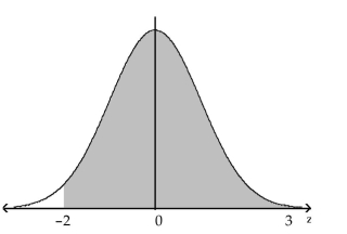 Find the probability of z occurring in the indicated region. -  3 A) 0.9772 B) 0.0228 C) 0.9544 D) 0.0456