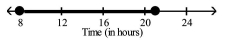 Determine whether the number line represents a discrete random variable or a continuous random variable. Explain your reasoning. The length of time college students study each week   A) Continuous; Time is a random variable that must be measured. B) Discrete; Time is a random variable that is countable.