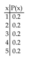 Determine whether the distribution represents a probability distribution. If not, identify any requirements that are not satisfied.