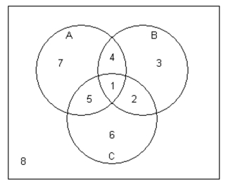 Write the word or phrase that best completes each statement or answers the question. -In the Venn diagram below, event A represents the adults who drink coffee, event B represents the adults who drink tea, and event C represents the adults who drink cola. List the region(s)which represent the adults who drink only cola.  