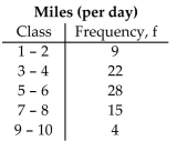 Use the given frequency distribution to construct a cumulative frequency distribution and an ogive. 2 8 5