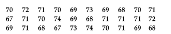The heights (in inches)of 30 adult males are listed below. Construct a frequency polygon using five classes.