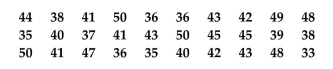 The Highway Patrol, using radar, checked the speeds (in mph)of 30 passing motorists at a checkpoint. The results are listed below. Construct a frequency histogram, a relative frequency histogram and a frequency polygon using six classes.