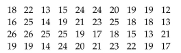 Provide an appropriate response. Listed below are the ACT scores of 40 randomly selected students at a major university. a)Construct a relative frequency histogram of the data, using eight classes. b)If the university wants to accept the top 90% of the applicants, what should the minimum score be? c)If the university sets the minimum score at 17, what percent of the applicants will be accepted?