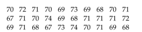 Provide an appropriate response. The heights (in inches)of 30 adult males are listed below. Construct a stem-and-leaf chart for the data. What can you conclude about the data?