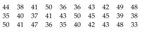Provide an appropriate response. The Highway Patrol, using radar, checked the speeds (in mph)of 30 passing motorists at a checkpoint. The results are listed below. Construct a stem-and-leaf plot for the data, listing each stem twice. What can you conclude about the data?