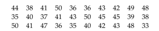 Provide an appropriate response. The Highway Patrol, using radar, checked the speeds (in mph)of 30 passing motorists at a checkpoint. The results are listed below. Construct a dot plot for the data.
