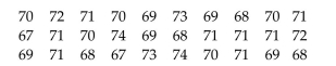 Provide an appropriate response. The heights (in inches)of 30 adult males are listed below. Construct a dot plot for the data.