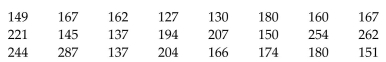 Provide an appropriate response. The number of beds in a sample of 24 hospitals are listed below. Construct a stem -and-leaf plot for the data.